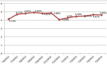 Nợ xấu tăng, VAMC chính thức ra mắt