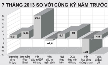 Tổng cầu yếu, điểm nghẽn tăng trưởng