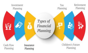 Webketoan giới thiệu chuyên mục Hoạch định TNCN – Financial Planning