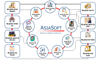 Asia Enterprise – Phần Mềm Quản Lý Doanh Nghiệp toàn diện