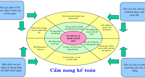 webketoan-cam-nang-ke-toan