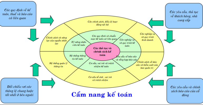 webketoan-cam-nang-ke-toan