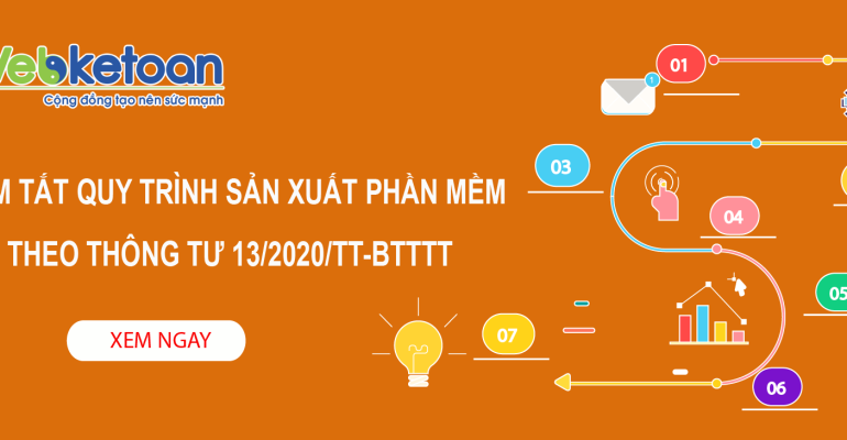 WKT-tom-tat-quy-trinh-san-xuat-phan-mem-theo-thong-tu-113-slide
