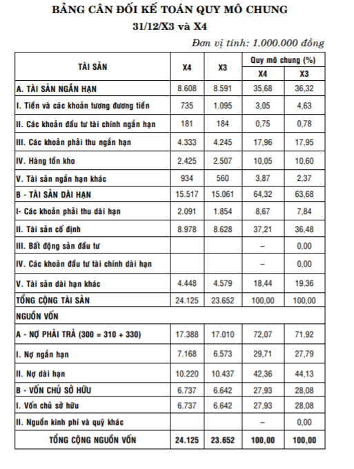 ROA là gì? Ý nghĩa và cách tính ROA - Webketoan - Trang tin Tài chính ...