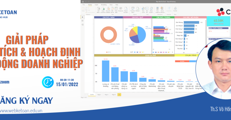 Giải pháp phân tích và hoạch định hoạt động DN