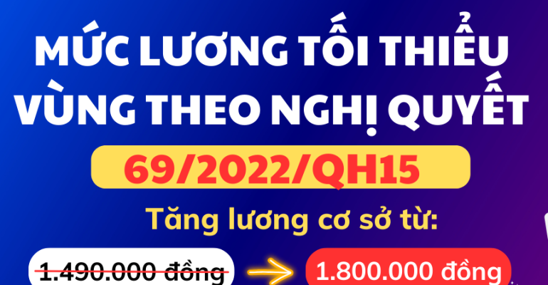 Mức lương tối thiểu vùng theo Nghị quyết 69/2022/QH15