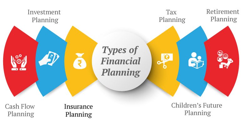 financial-planning