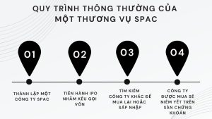 quy trình thông thường SPAC