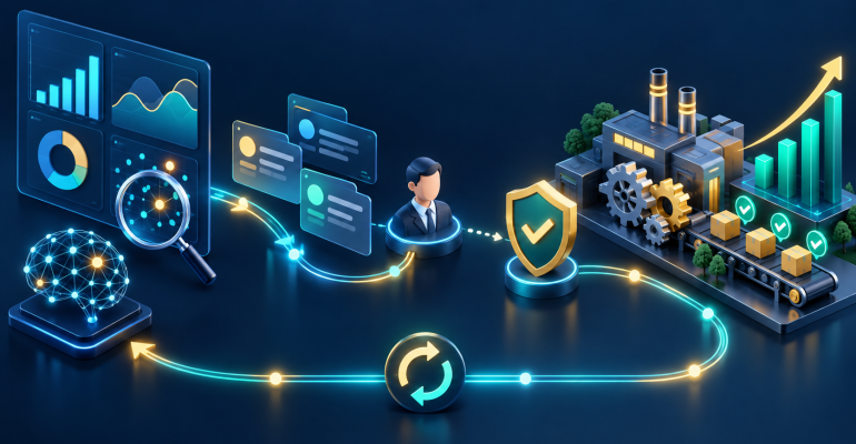 AI chuyển phát hiện từ dữ liệu thành case, phê duyệt hành động và đo kết quả tài chính trong doanh nghiệp.